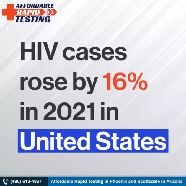 Hiv,stds,std panel testing,sti testing,chlamydia testing,affordable rapid testing