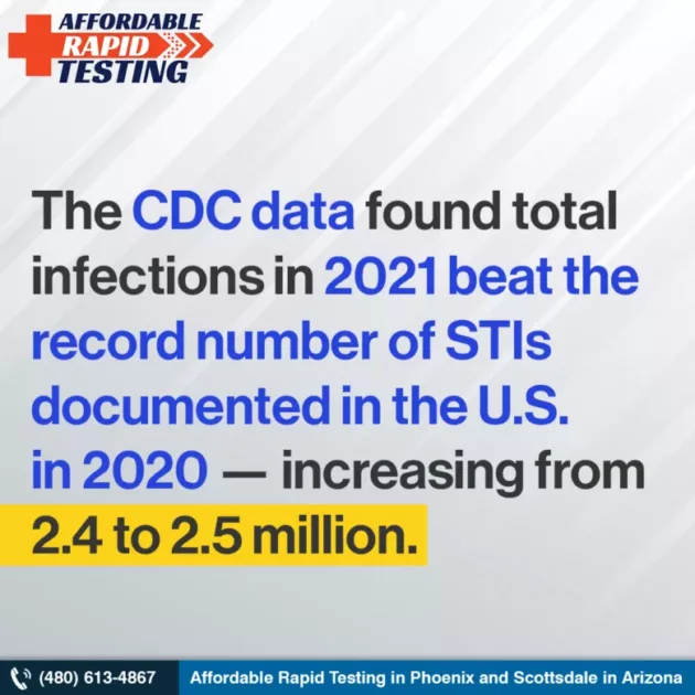 Std testing,std testing methods,importance of std testing,std testing services