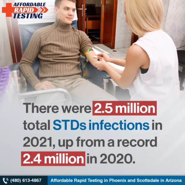 Std,common stds,affordable rapid testing,reliable std testing service,sti/std results,getting sti tested