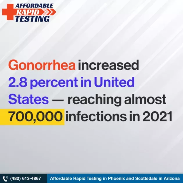 Gonorrhoea,std tests,affordable rapid testing