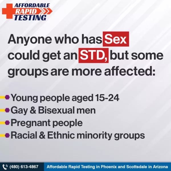 Chlamydia,gonorrhea,std testing