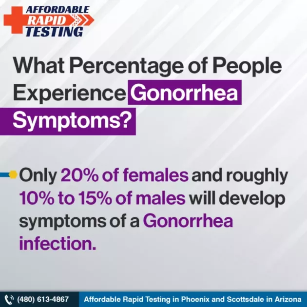 Gonorrhea,chlamydia,most common types of stds,affordable rapid testing,std testing for gonorrhea and chlamydia,std tests